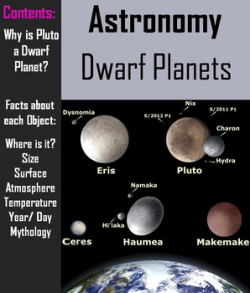 Dwarf Planets PowerPoint - Solar System (Space Science ...