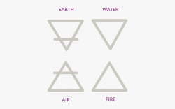 Planeten Clipart Earth Half - Elemental Symbols Triangles ...