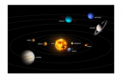 Images of Axis Planet Solar System - #SpaceHero