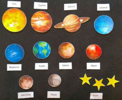 Solar System Planets Felt Board Set // Children // Space ...