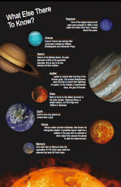 Planets description | science | Solar system projects, Solar ...
