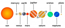 Pin by chris smith on planets | Solar system clipart, Solar ...