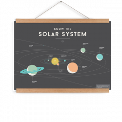 Know the Solar System - Educational Poster for Kids by Squared Chart ...