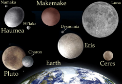 Dwarf Planets - Eris, Haumea, and Makemake - Maurice ...