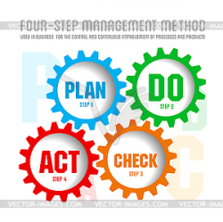 Quality management system plan | Clipart Panda - Free ...