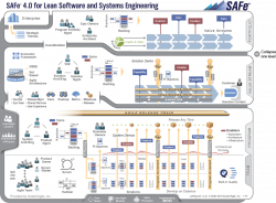 Scaled Agile Framework – SAFe for Lean Software and System ...