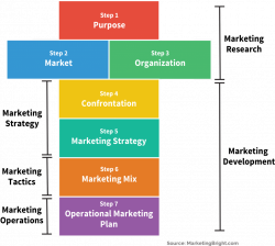 Strategicting Plan Picture High Swot Your In Steps Template Planning ...