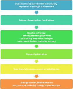 Nike Strategic Marketing Plan Ppt Market Planning Process Steps ...