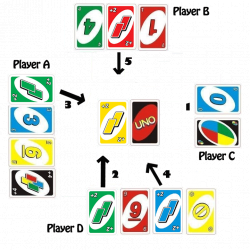 Learn How to Play French Uno Card Game | French Uno