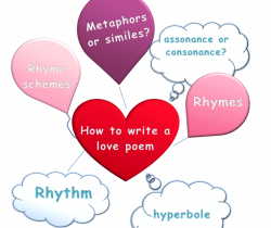 Tips on Writing Poems | The Ready Writers