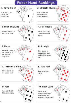 Poker set rank : Best Casino Online