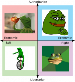 Green Frog Political Leanings | Political Compass | Know Your Meme