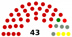 Senate (Burundi) - Wikipedia