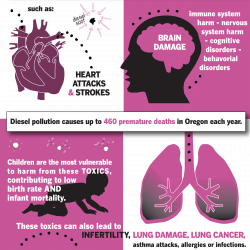Protecting Oregon from Dirty Diesel – Oregon Environmental Council