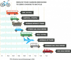 Car Emissions Guide - BuyAutoInsurance.com