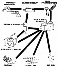 Nuclear Power Plant Drawing at GetDrawings.com | Free for personal ...