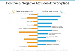 Positive And Negative Attitudes At Workplace Ppt Inspiration ...