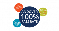 Fantastic Results at Andover | Andover College