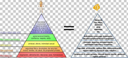 Maslow's Hierarchy Of Needs Humanistic Psychology ...