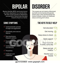 Vector Clipart - Mental bipolar disorder. Vector ...