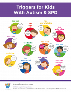 SPD triggers Repinned by Apraxia Kids Learning. Come join us on ...