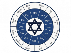 A Brief Illustrated Guide to the Jewish Feasts | Piktochart Visual ...