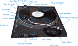 Turntable Parts and Features | Piring Hitam | Pinterest