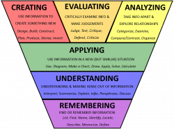 Constructivism & Bloom's Taxonomy Cheat Sheet + Reflection | SchoolWORK