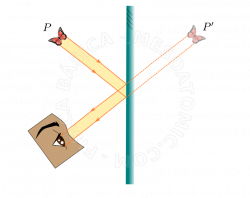 Flat mirrors | Mesoatomic