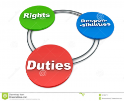 Rights duties responsibilities | Clipart Panda - Free ...