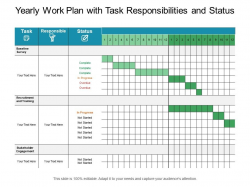 Yearly Work Plan With Task Responsibilities And Status ...