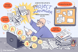 Project Manager Job Description: Salary, Skills, & More