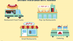 Small Restaurant Ideas