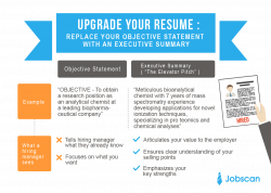 Does A Resume Need An Objective. do you need a resume objective ...