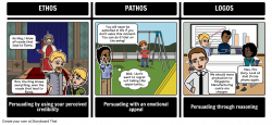 Ethos Pathos Logos Activity Storyboard by kated