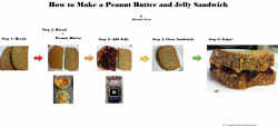how to make a peanut butter and jelly sandwich - Romeo.landinez.co
