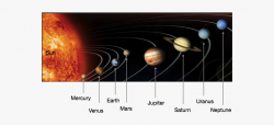 Mars Clipart Planet Venus - Best Models Of Solar System ...