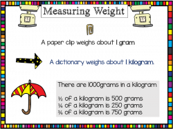 Kilograms and grams key information by KatQatresources - Teaching ...