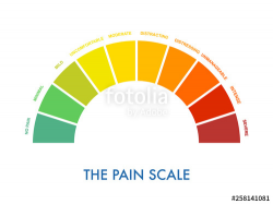 Pain measurement scale 0 to 10, mild to intense and severe ...