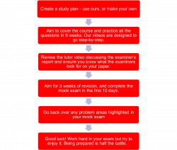 LearnSignal Blog-ACCA Student Guide: How to get the most out of ...