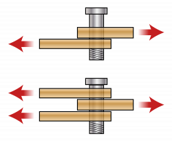 File:Bolt-in-shear.svg - Wikimedia Commons