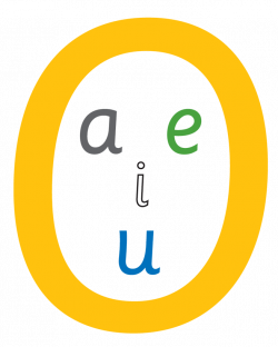 Short Vowel Sounds aeiou | LingDigi