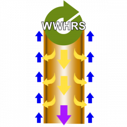 Recoup WWHRS | What is WWHRS and how does it work?
