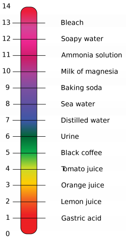 File:PH Scale.svg - Wikimedia Commons