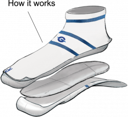 Ultimate Support Sock For Foot Pain - FootGlove