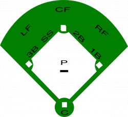 Baseball Field Diagram Clip Art at Clker.com - vector clip art ...