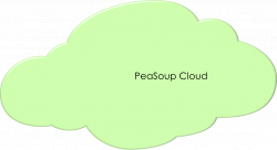 Our Cloud - Fundamentals | PeaSoup Cloud Services for Business