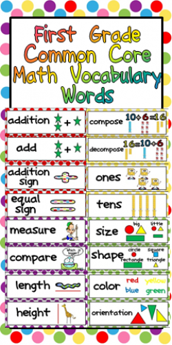 First Grade Common Core Math Vocabulary Word Wall Cards ...