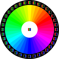 File:RGB color wheel 10.svg - Wikimedia Commons