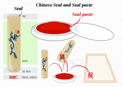 Seal (East Asia) - Wikiwand